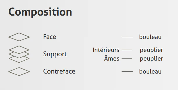 Contreplaqué Bouleau - 2450 x 1230 x 18,5 mm - Image 3